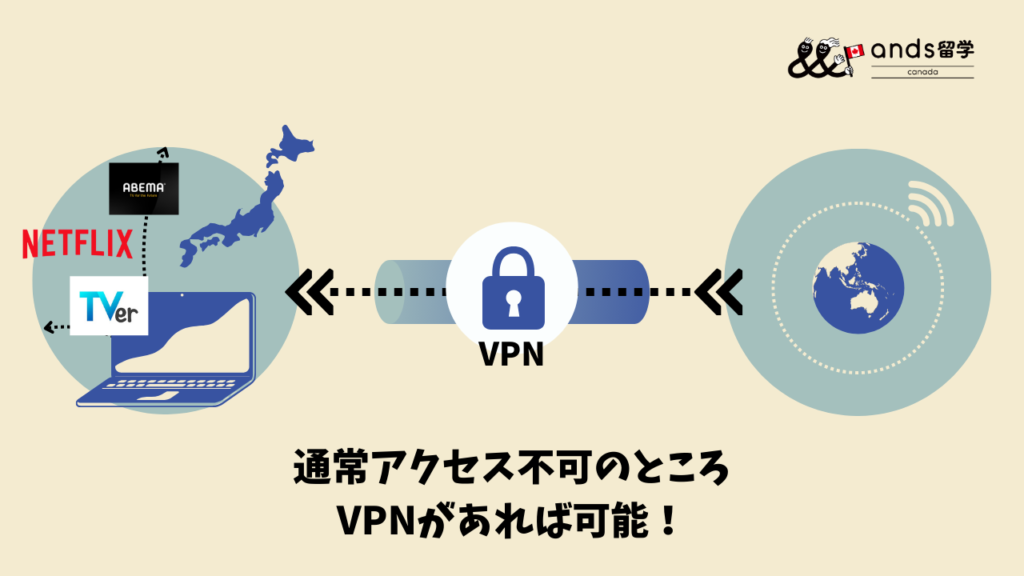 VPNでできること