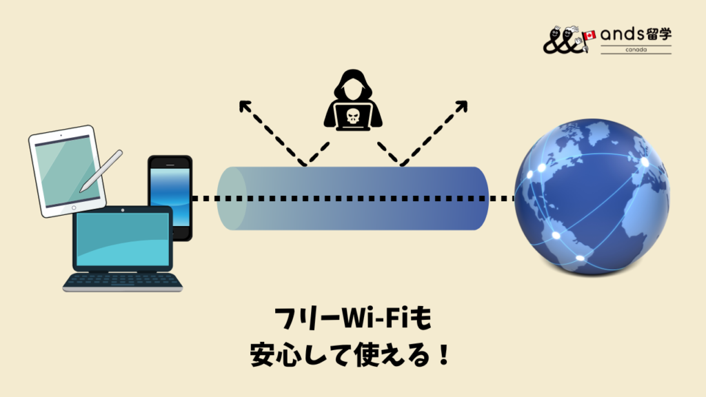 VPNのメリットとして、フリーWi-Fiも安心して使える