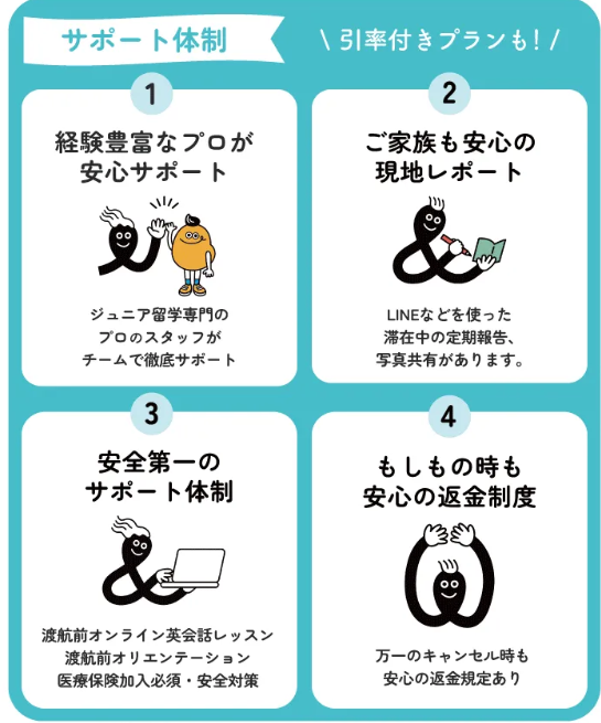 ①経験豊富なプロが安心サポート
②ご家族も安心の現地サポート
③安全第一のサポート体制
④もしもの時も安心の返金制度